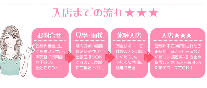入店までの流れ